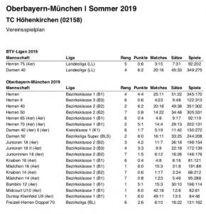 Liga-Endspurt...auf geht‘s TCH!